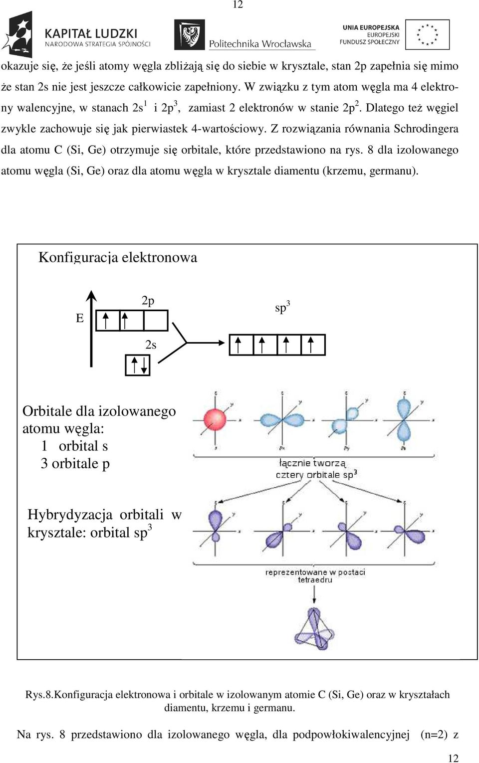 Z rozwiązania równania Schrodingera dla atomu C (Si, Ge) otrzymuje się orbitale, które przedstawiono na rys.