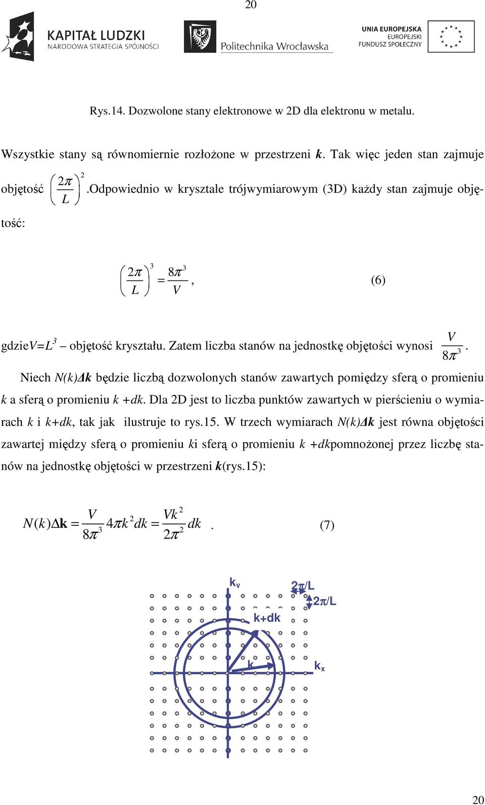 Niech N(k) k będzie liczbą dozwolonych stanów zawartych pomiędzy sferą o promieniu k a sferą o promieniu k +dk.