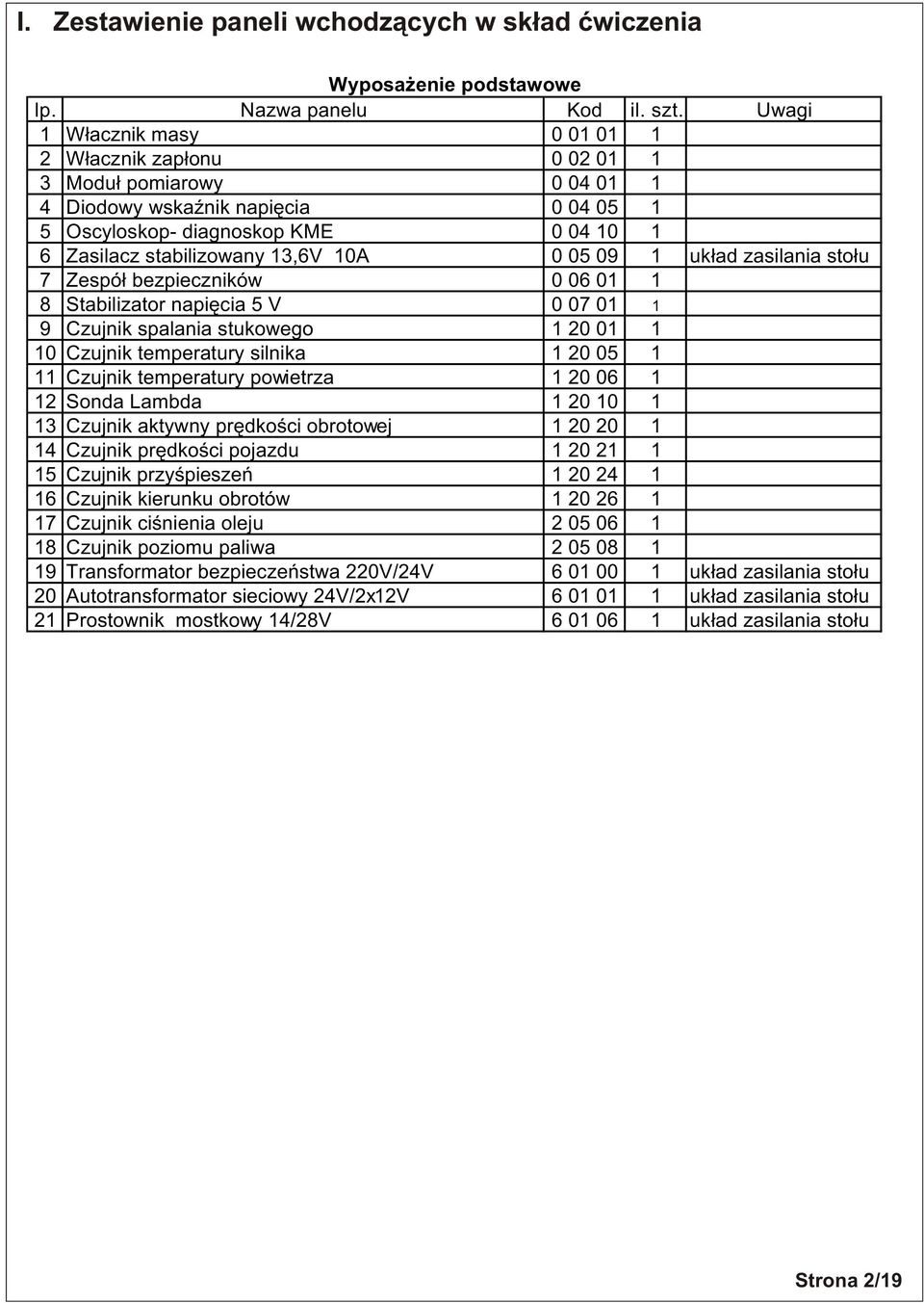 Zespó³ bezpieczników 6 1 1 8 tabilizatr napiêcia 5 V 7 1 1 9 Czujnik spalania stukweg 1 2 1 1 1 Czujnik temperatury silnika 1 2 5 1 11 Czujnik temperatury pwietrza 1 2 6 1 12 nda Lambda 1 2 1 1 13