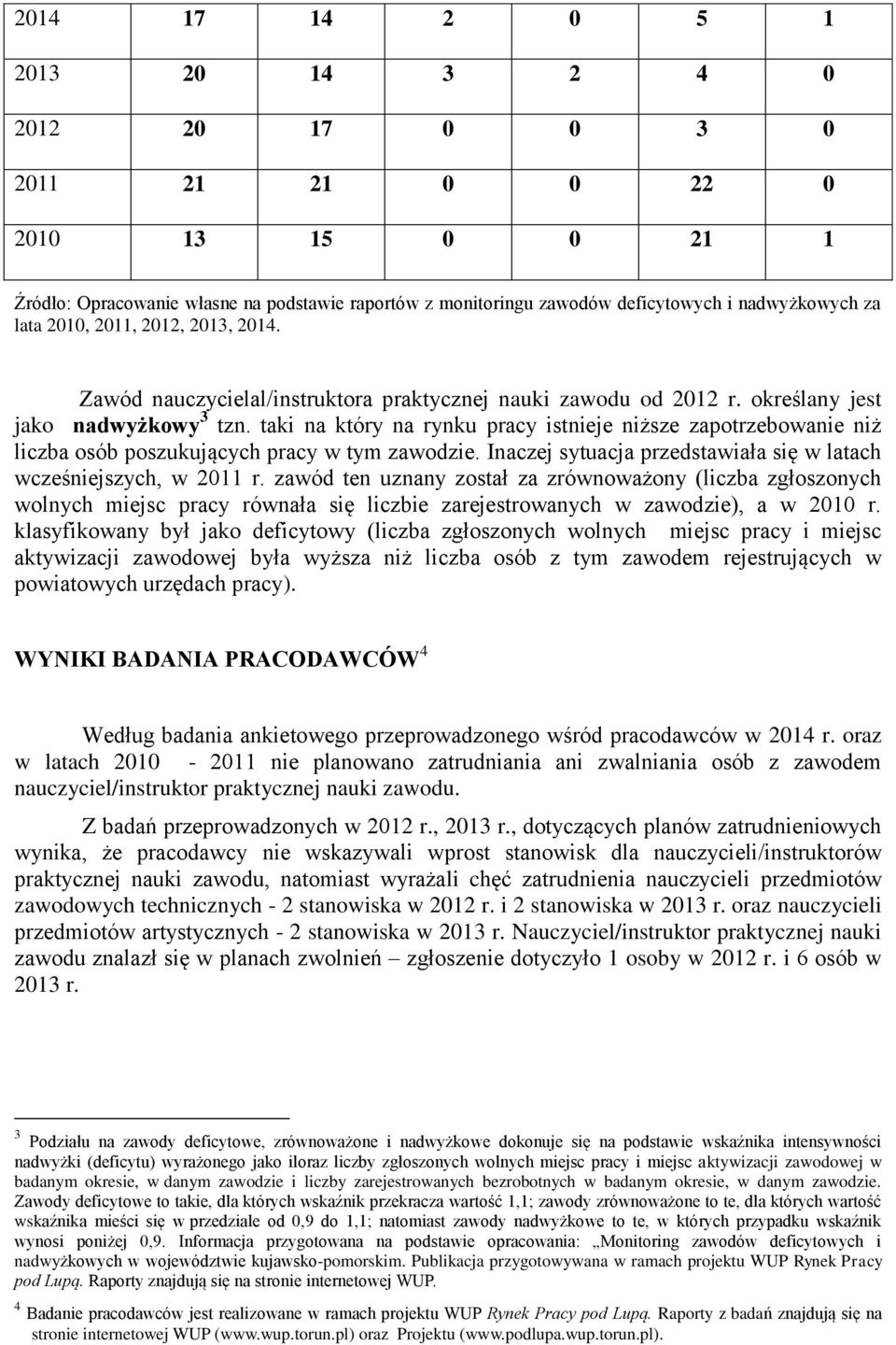 taki na który na rynku pracy istnieje niższe zapotrzebowanie niż liczba osób poszukujących pracy w tym zawodzie. Inaczej sytuacja przedstawiała się w latach wcześniejszych, w 2011 r.