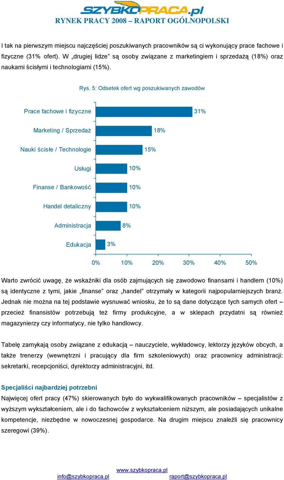 5: Odsetek ofert wg poszukiwanych zawodów Prace fachowe i fizyczne 31% Marketing / Sprzedaż 18% Nauki ścisłe / Technologie 15% Usługi Finanse / Bankowość Handel detaliczny Administracja 8% Edukacja