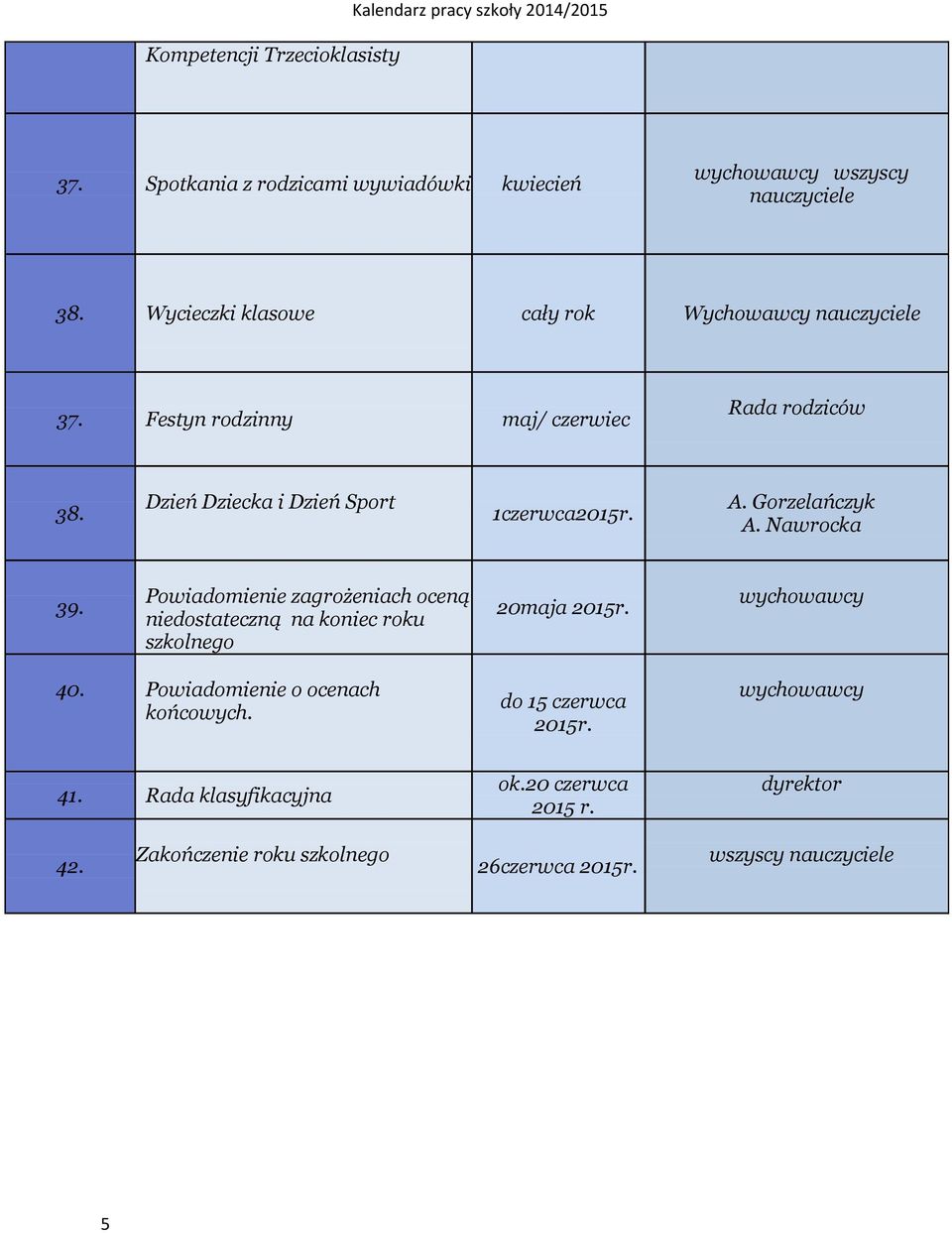 Dzień Dziecka i Dzień Sport 1czerwca A. Gorzelańczyk A. Nawrocka 39.