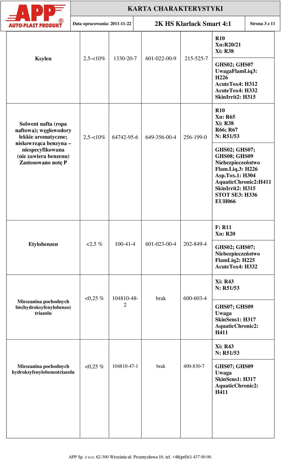 256-199-0 R10 Xn: R65 Xi: R38 R66; R67 N: R51/53 GHS02; GHS07; GHS08; GHS09 Niebezpieczeństwo Flam.Liq.3: H226 Asp.Tox.