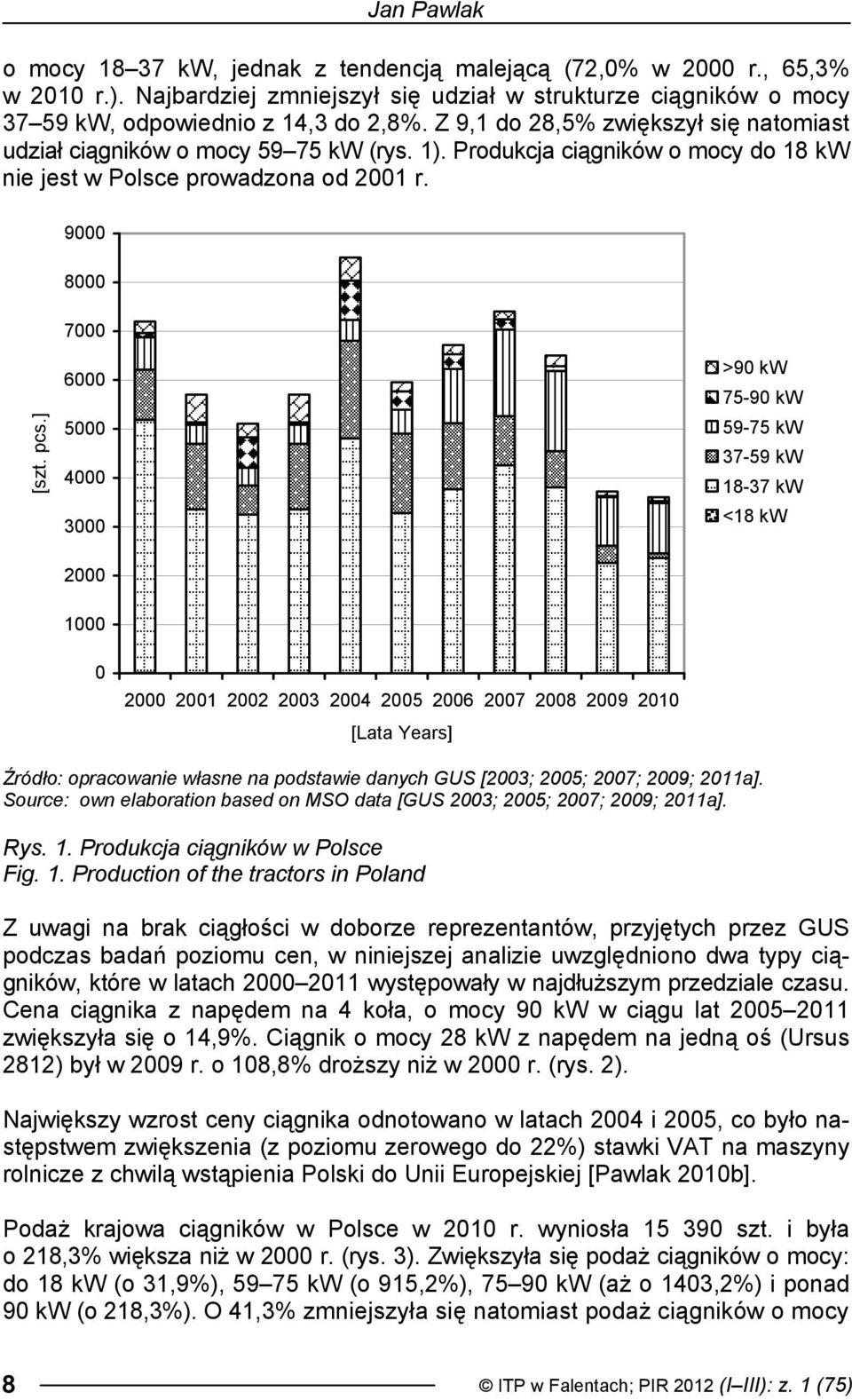 ] 6000 5000 4000 3000 2000 >90 kw 75-90 kw 59-75 kw 37-59 kw 18-37 kw <18 kw 1000 0 2000 2001 2002 2003 2004 2005 2006 2007 2008 2009 2010 [Lata Years] Źródło: opracowanie własne na podstawie danych