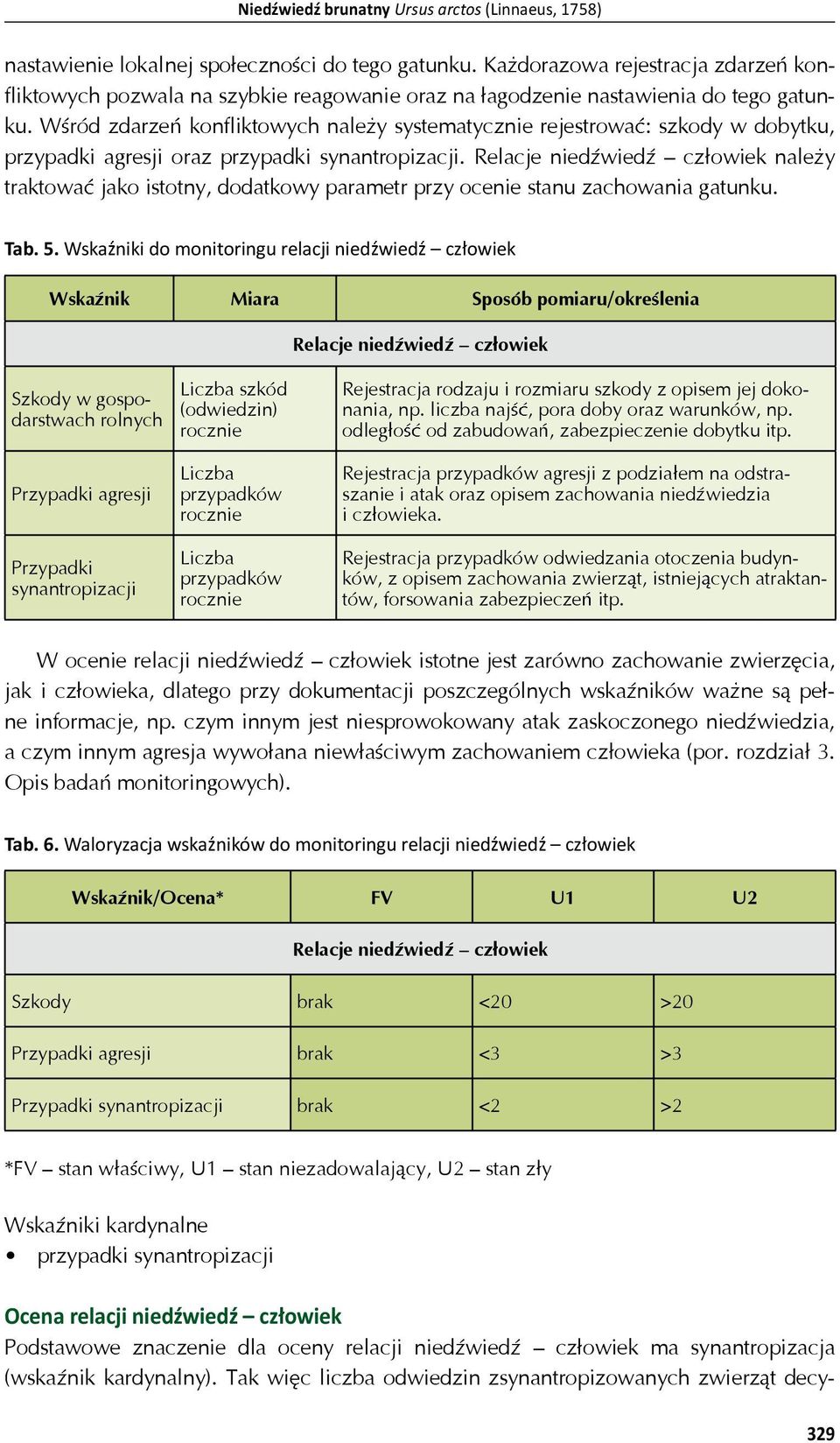 W ród zdarze konfliktowych nale y systematycznie rejestrowa : szkody w dobytku, przypadki agresji oraz przypadki synantropizacji.