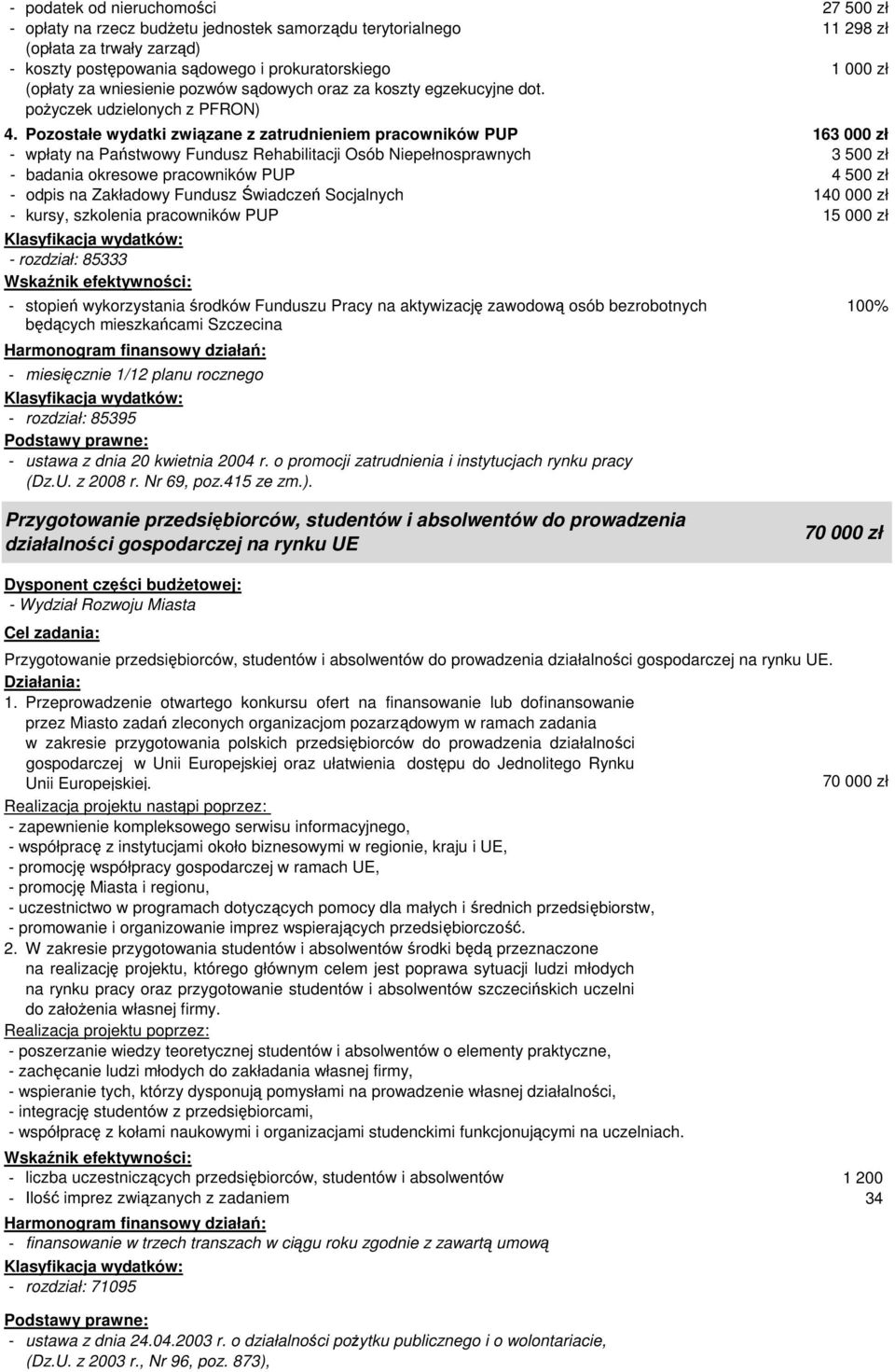 Pozostałe wydatki związane z zatrudnieniem pracowników PUP 163 000 zł - wpłaty na Państwowy Fundusz Rehabilitacji Osób Niepełnosprawnych 3 500 zł - badania okresowe pracowników PUP 4 500 zł - odpis