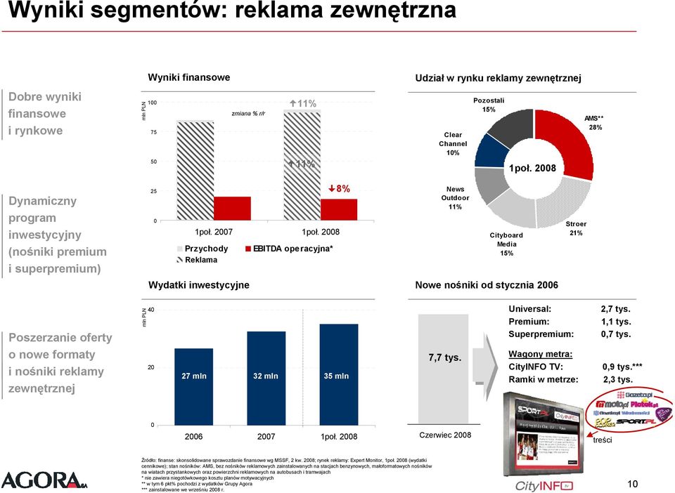 28 Przychody EBITDA operacyjna* Reklama News Outdoor 11% Cityboard Media 15% Stroer 21% Wydatki inwestycyjne Nowe nośniki od stycznia 26 Poszerzanie oferty o nowe formaty i nośniki reklamy