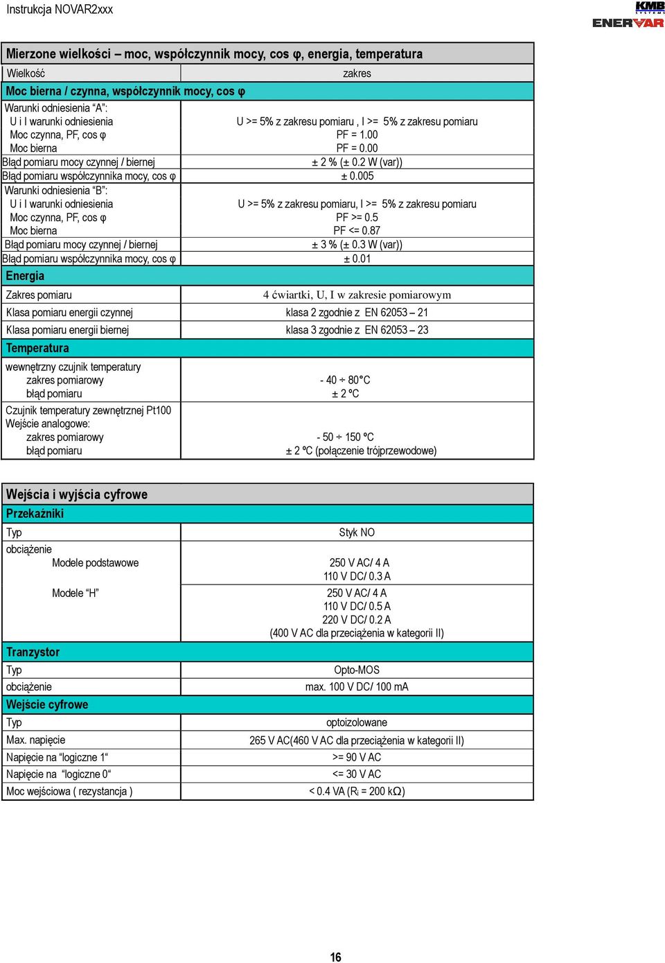 005 Warunki odniesienia B : U i I warunki odniesienia U >= 5% z zakresu pomiaru, I >= 5% z zakresu pomiaru Moc czynna, PF, cos φ PF >= 0.5 Moc bierna PF <= 0.