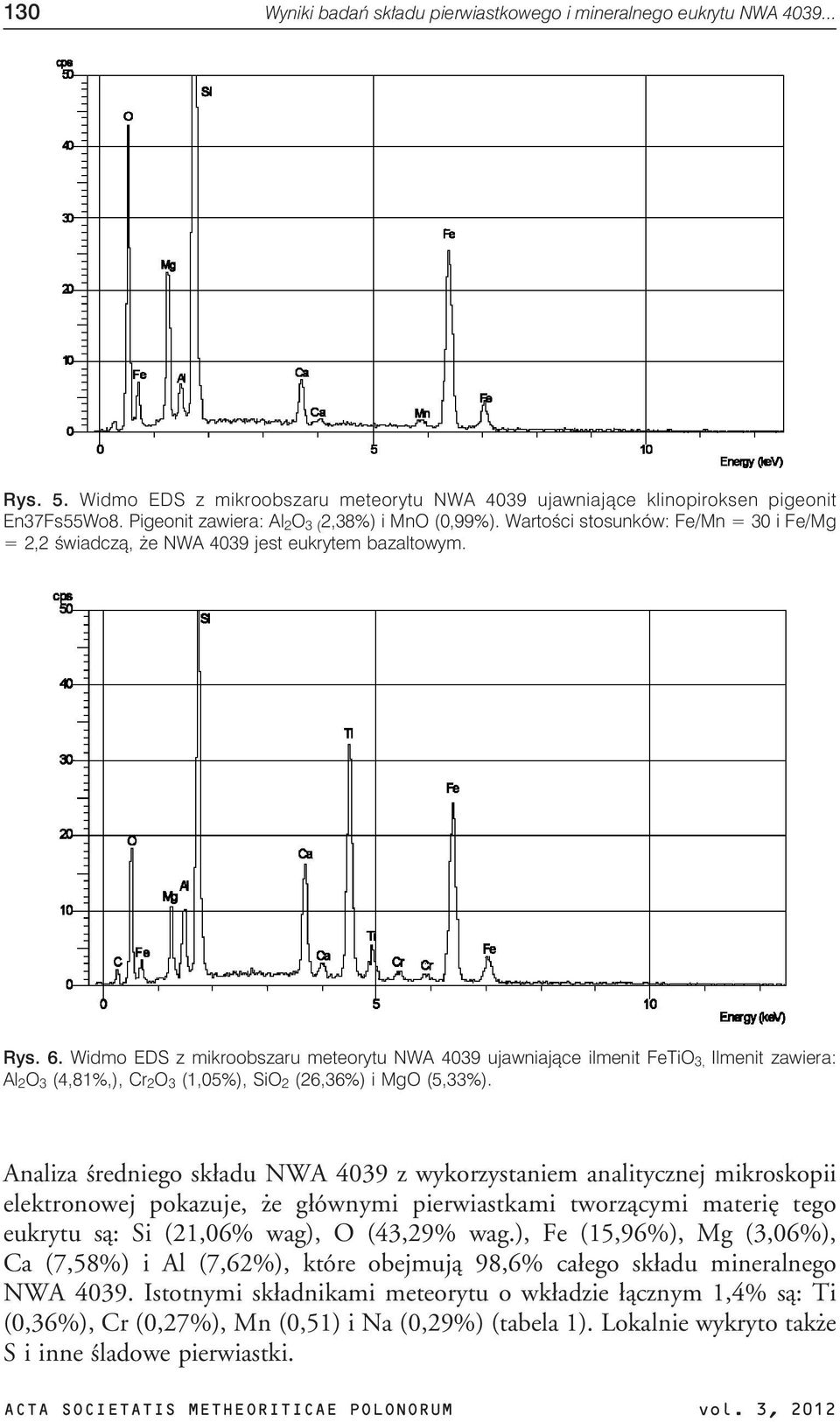 Widmo EDS z mikroobszaru meteorytu NWA 4039 ujawniające ilmenit FeTiO 3, Ilmenit zawiera: Al 2 O 3 (4,81%,), Cr 2 O 3 (1,05%), SiO 2 (26,36%) i MgO (5,33%).