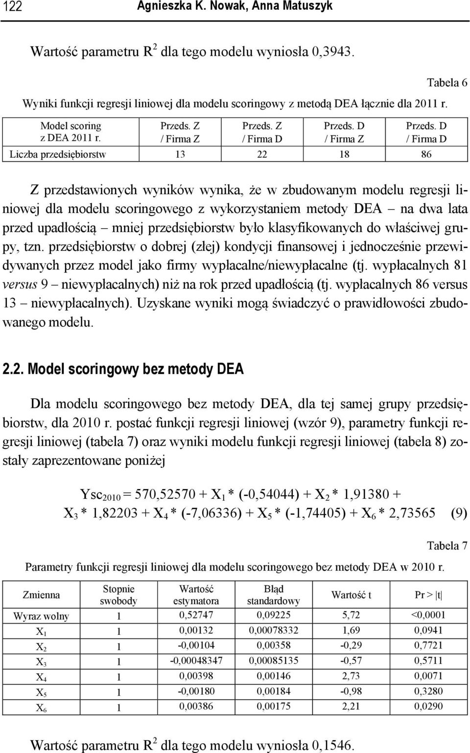 D / Firma D Liczba przedsiębiorstw 13 22 18 86 Z przedstawionych wyników wynika, że w zbudowanym modelu regresji liniowej dla modelu scoringowego z wykorzystaniem metody DEA na dwa lata przed