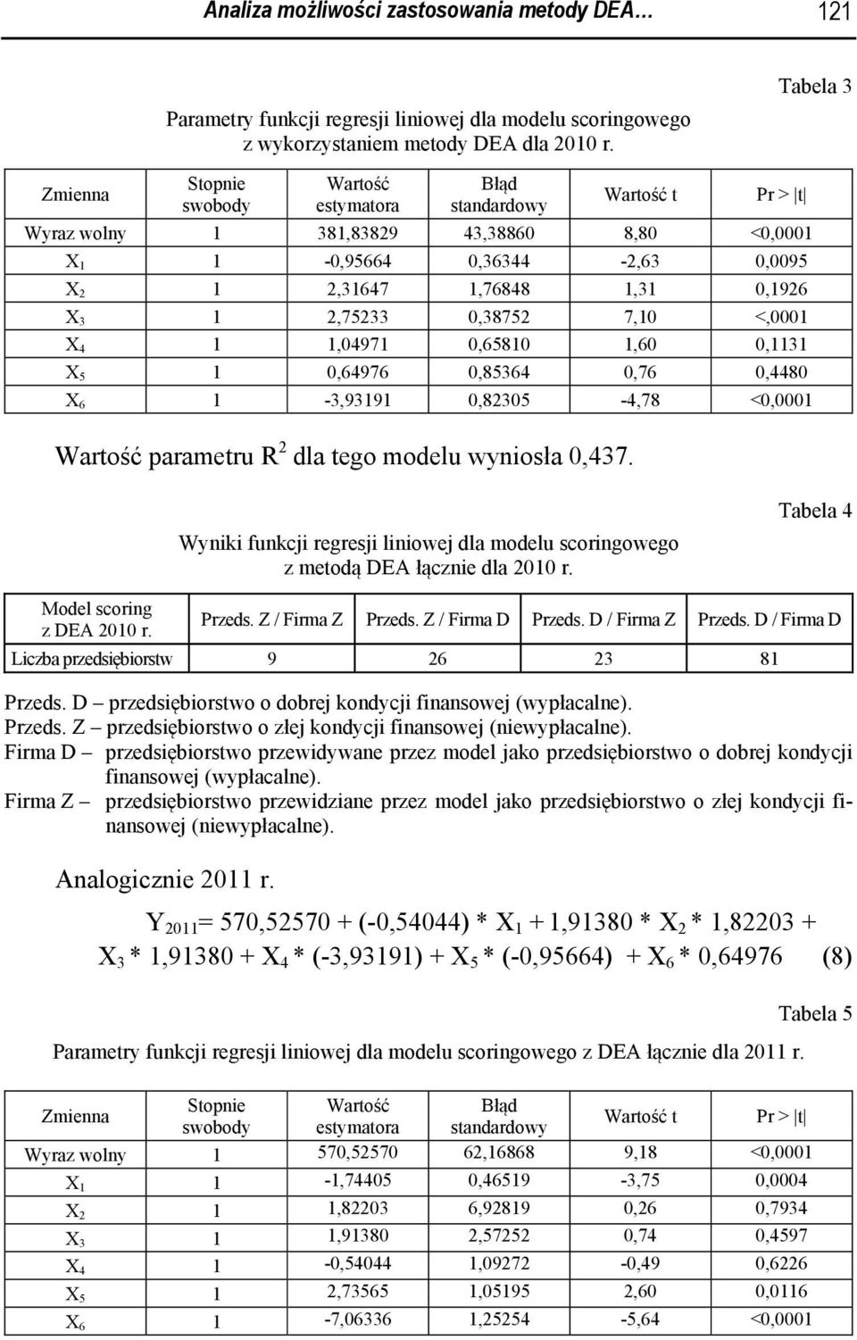 X 3 1 2,75233 0,38752 7,10 <,0001 X 4 1 1,04971 0,65810 1,60 0,1131 X 5 1 0,64976 0,85364 0,76 0,4480 X 6 1-3,93191 0,82305-4,78 <0,0001 Wartość parametru R 2 dla tego modelu wyniosła 0,437.