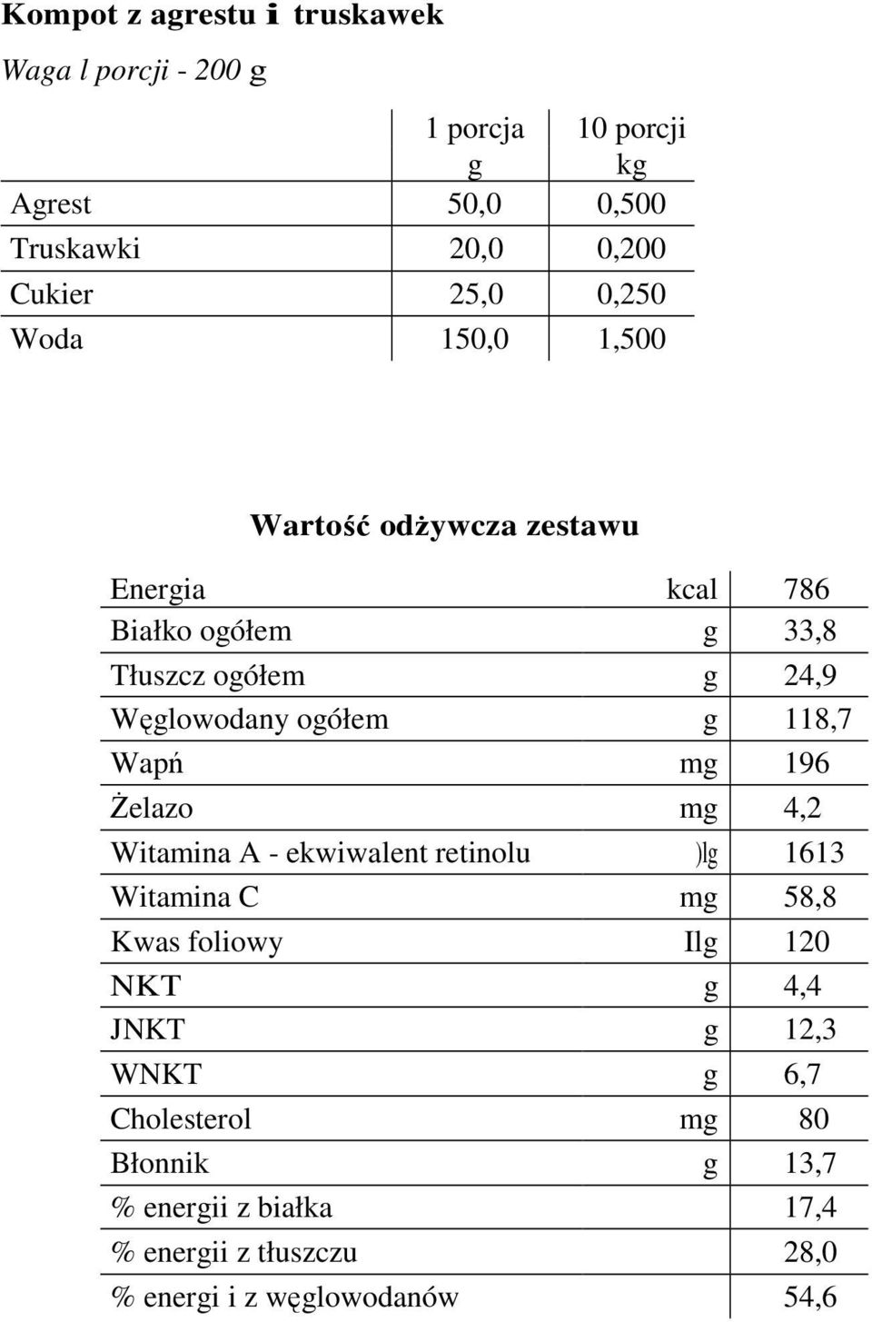 118,7 Wapń mg 196 śelazo mg 4,2 Witamina A - ekwiwalent retinolu )lg 1613 Witamina C mg 58,8 Kwas foliowy Ilg 120 NKT g 4,4
