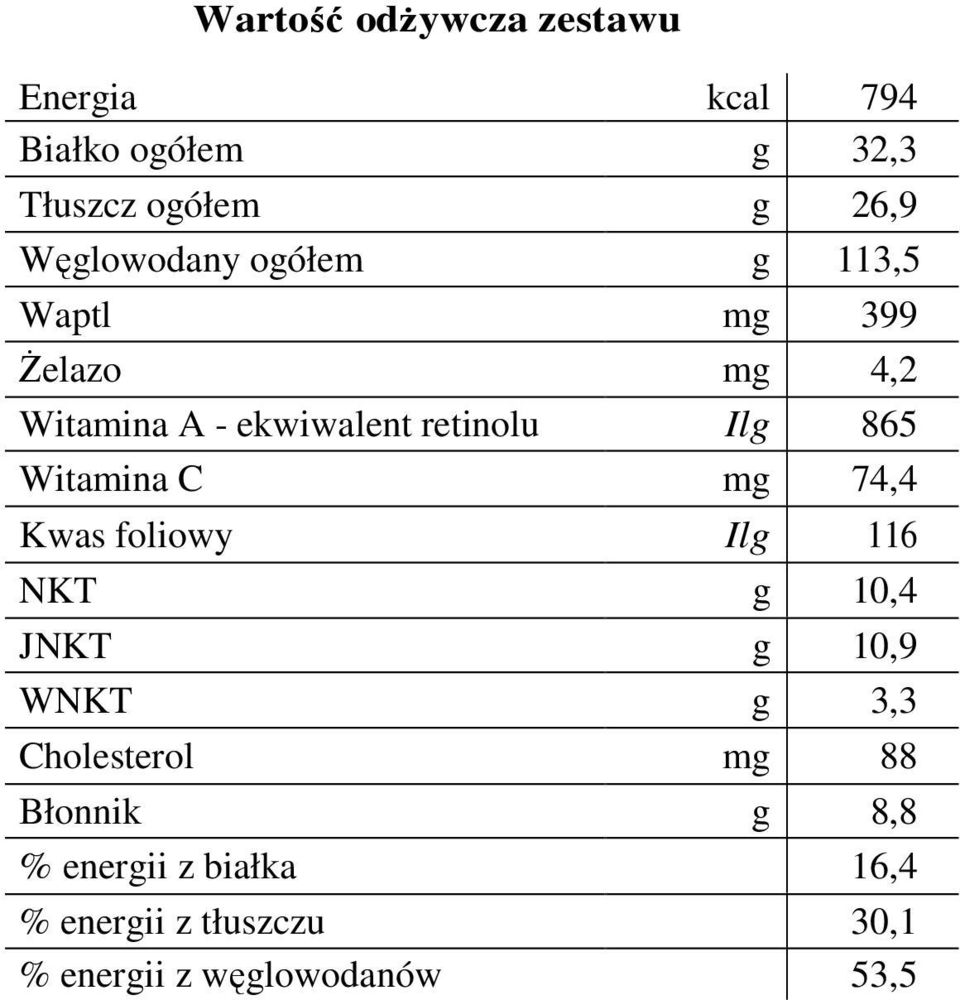 865 Witamina C mg 74,4 Kwas foliowy Ilg 116 NKT g 10,4 JNKT g 10,9 WNKT g 3,3 Cholesterol