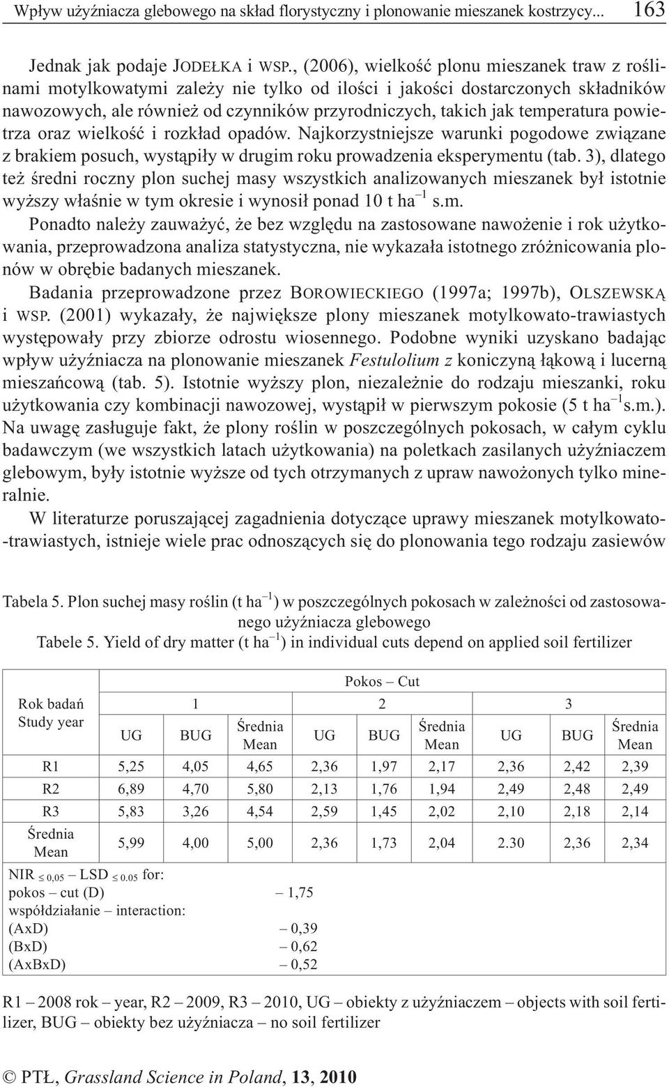 temperatura powietrza oraz wielkoœæ i rozk³ad opadów. Najkorzystniejsze warunki pogodowe zwi¹zane z brakiem posuch, wyst¹pi³y w drugim roku prowadzenia eksperymentu (tab.