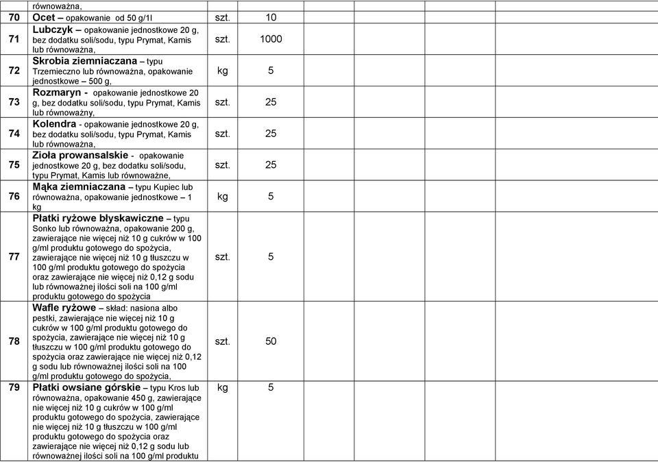 Kolendra - opakowanie jednostkowe 20 g, bez dodatku soli/sodu, typu Prymat, Kamis lub Zioła prowansalskie - opakowanie jednostkowe 20 g, bez dodatku soli/sodu, typu Prymat, Kamis lub równoważne, Mąka