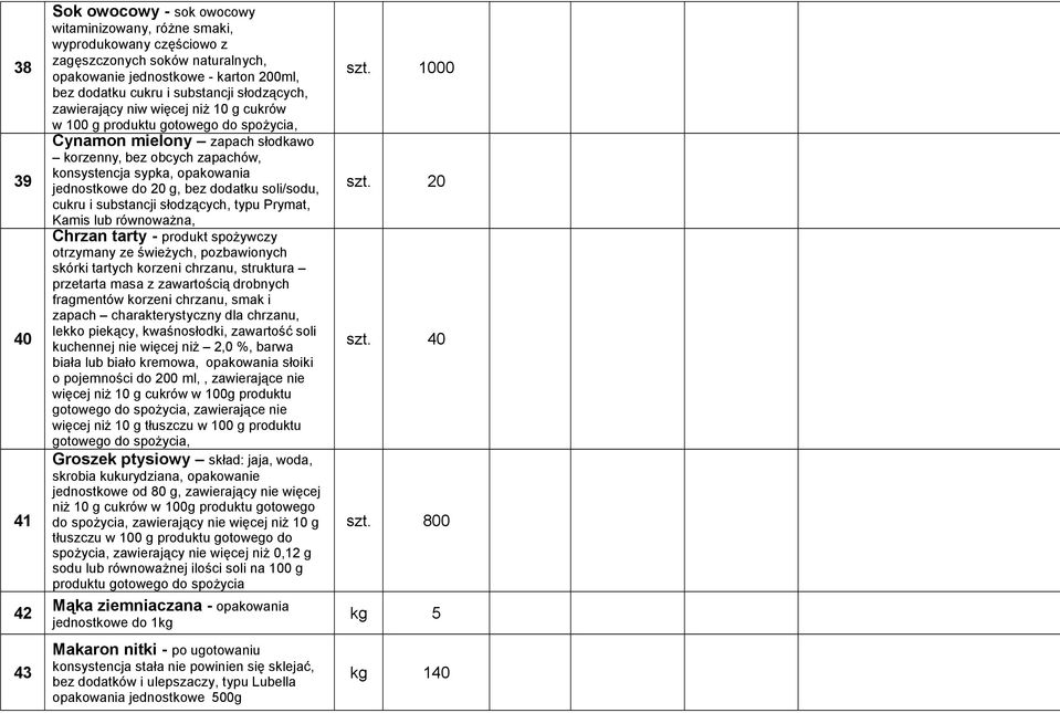 jednostkowe do 20 g, bez dodatku soli/sodu, cukru i substancji słodzących, typu Prymat, Kamis lub Chrzan tarty - produkt spożywczy otrzymany ze świeżych, pozbawionych skórki tartych korzeni chrzanu,