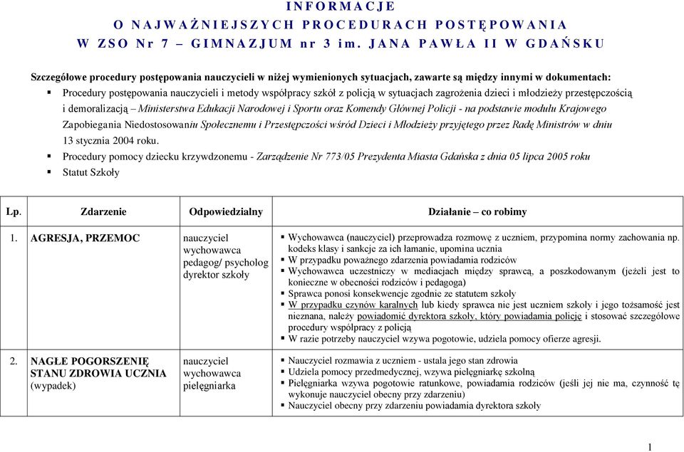 z policją w sytuacjach zagrożenia dzieci i młodzieży przestępczością i demoralizacją Ministerstwa Edukacji Narodowej i Sportu oraz Komendy Głównej Policji - na podstawie modułu Krajowego Zapobiegania