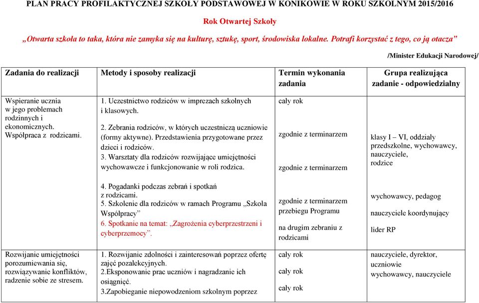 ucznia w jego problemach rodzinnych i ekonomicznych. Współpraca z rodzicami. 1. Uczestnictwo rodziców w imprezach szkolnych i klasowych. 2.