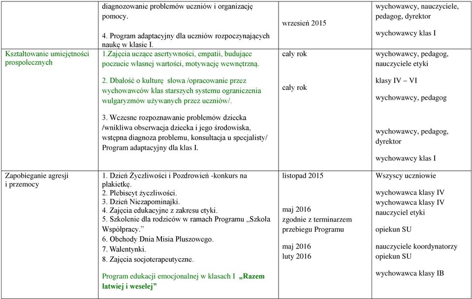 Dbałość o kulturę słowa /opracowanie przez wychowawców klas starszych systemu ograniczenia wulgaryzmów używanych przez uczniów/. klasy IV VI wychowawcy, pedagog 3.