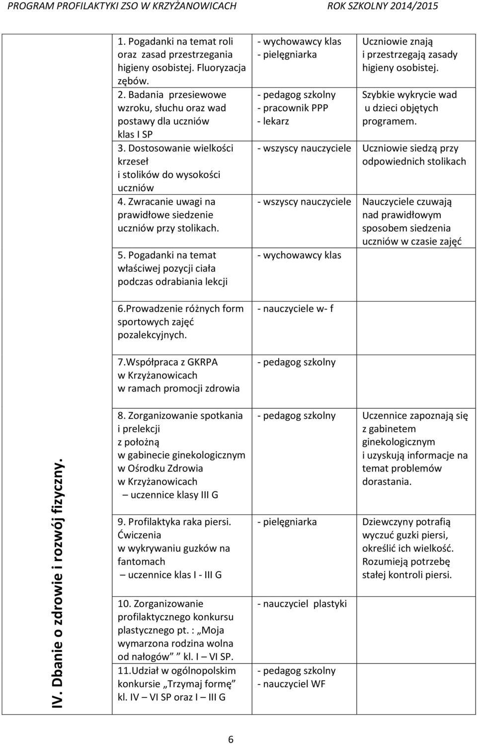 Pogadanki na temat właściwej pozycji ciała podczas odrabiania lekcji 6.Prowadzenie różnych form sportowych zajęć pozalekcyjnych. 7.