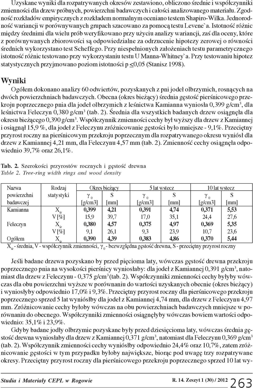 Istotnoœæ ró nic miêdzy œrednimi dla wielu prób weryfikowano przy u yciu analizy wariancji, zaœ dla oceny, które z porównywanych zbiorowoœci s¹ odpowiedzialne za odrzucenie hipotezy zerowej o