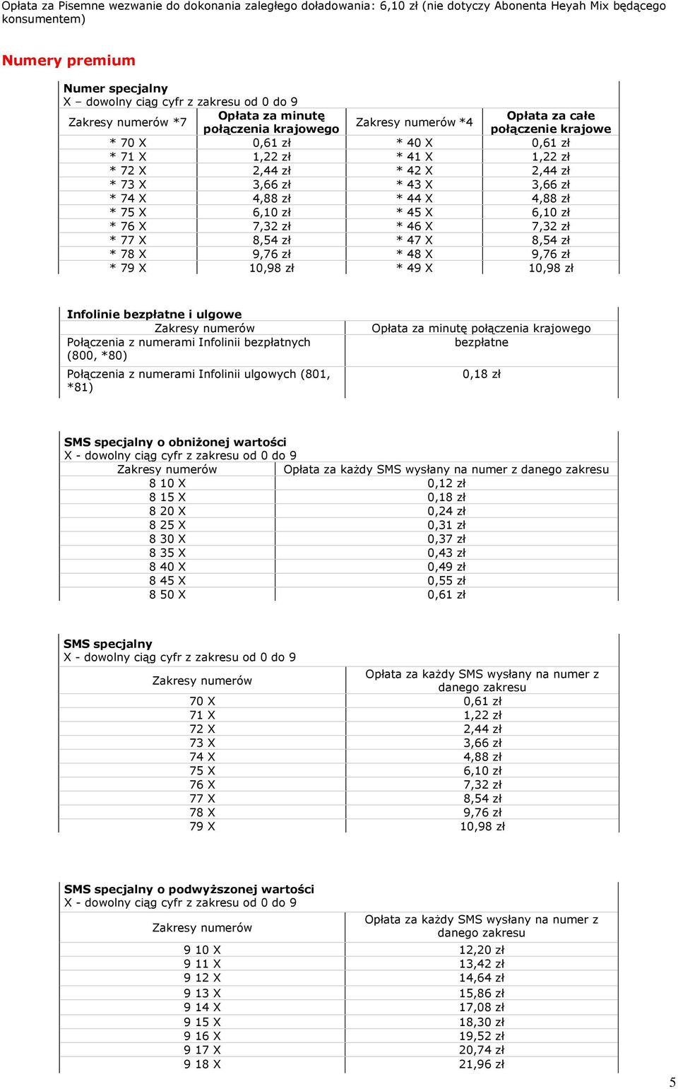 X 4,88 zł * 44 X 4,88 zł * 75 X 6,10 zł * 45 X 6,10 zł * 76 X 7,32 zł * 46 X 7,32 zł * 77 X 8,54 zł * 47 X 8,54 zł * 78 X 9,76 zł * 48 X 9,76 zł * 79 X 10,98 zł * 49 X 10,98 zł Infolinie bezpłatne i