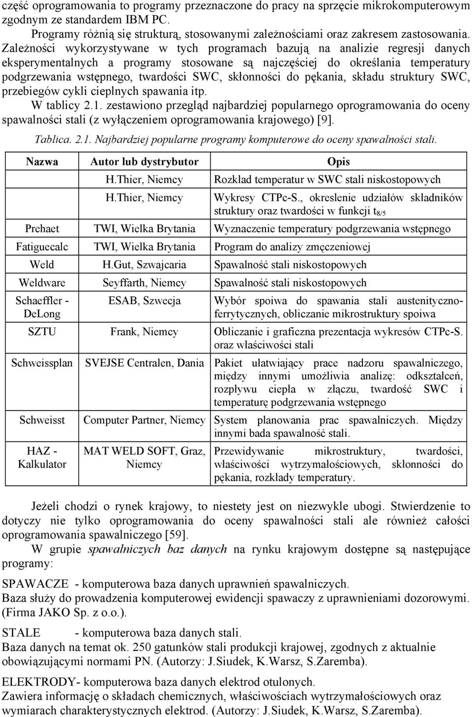 skłonności do pękania, składu struktury SWC, przebiegów cykli cieplnych spawania itp. W tablicy 2.1.