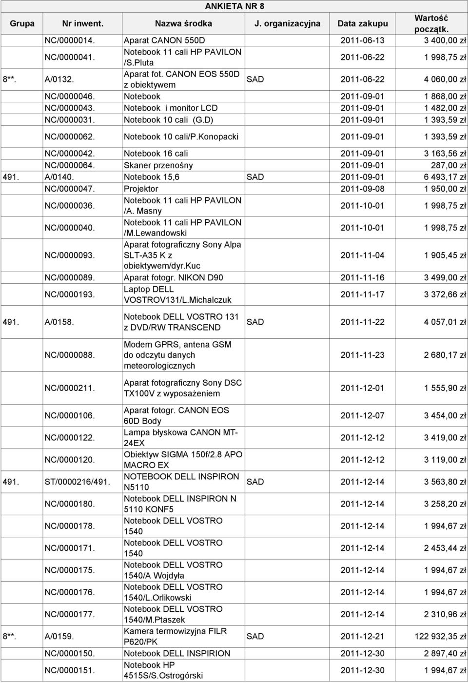 Notebook i monitor LCD 2011-09-01 1 482,00 zł NC/0000031. Notebook 10 cali (G.D) 2011-09-01 1 393,59 zł NC/0000062. Notebook 10 cali/p.konopacki 2011-09-01 1 393,59 zł NC/0000042.