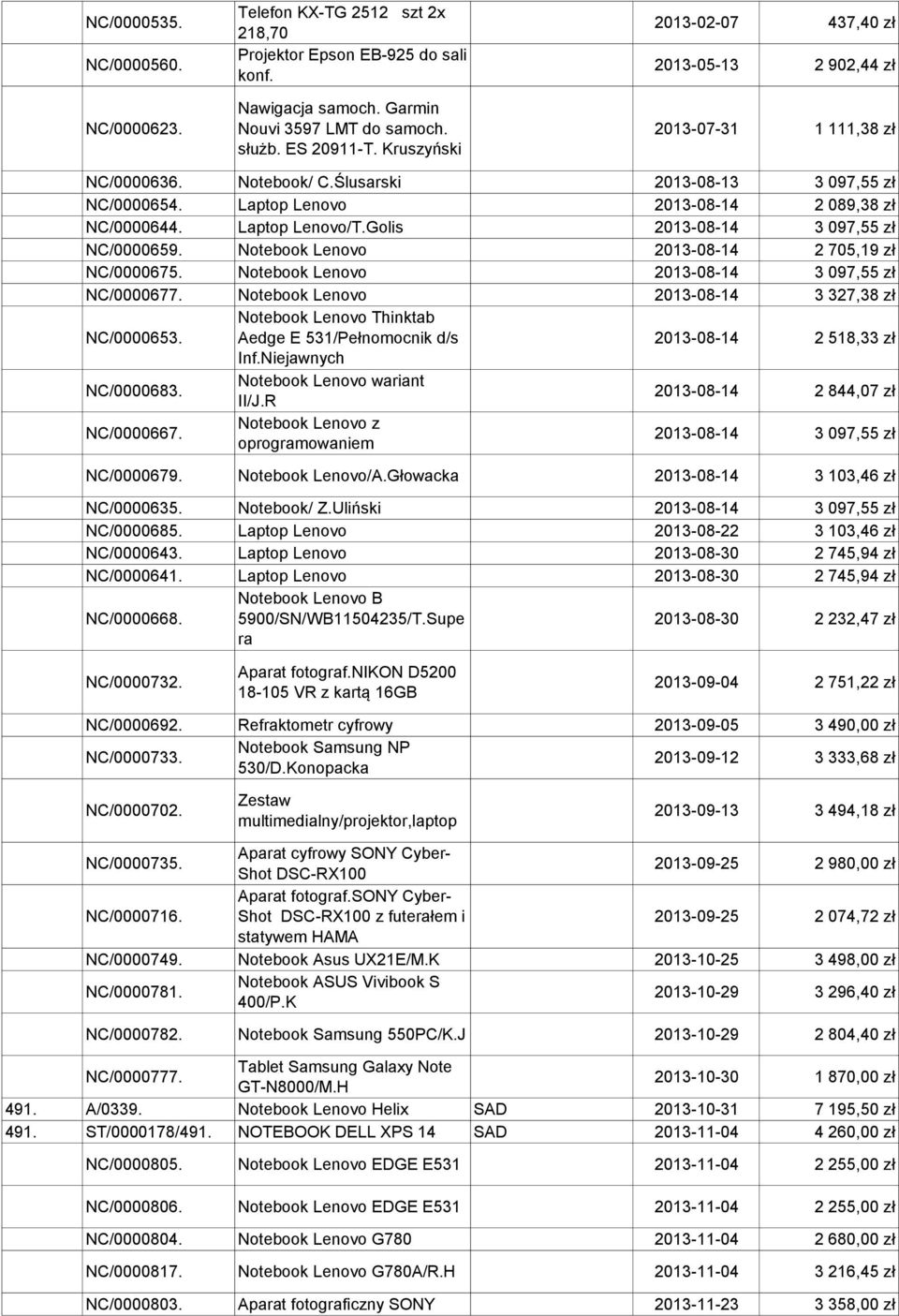 Laptop Lenovo/T.Golis 2013-08-14 3 097,55 zł NC/0000659. Notebook Lenovo 2013-08-14 2 705,19 zł NC/0000675. Notebook Lenovo 2013-08-14 3 097,55 zł NC/0000677.