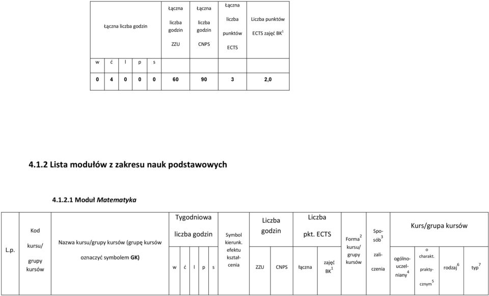 p. Kd Nazwa (grupę znaczyć symblem GK) Tygdniwa gdzin gdzin ZZU CNPS łączna pkt.