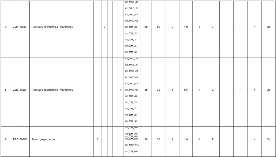 Pdstawy zarządzania i marketingu 1 K2_ZARZ_K09 15 0 1 0,5 T Z P K Ob S2_ZDM_U02 S2_ZDM_U05 S2_ZDM_U0 S2_ZDM_U07