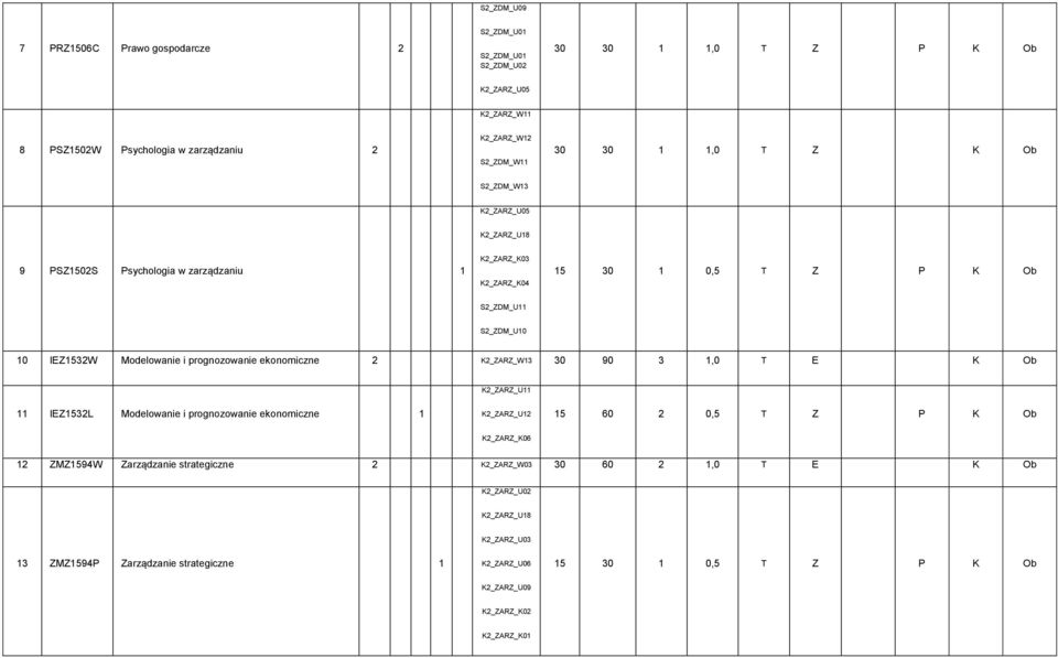 prgnzwanie eknmiczne 2 K2_ZARZ_W1 0 90 1,0 T E K Ob K2_ZARZ_U11 11 IEZ152L Mdelwanie i prgnzwanie eknmiczne 1 K2_ZARZ_U12 15 60 2 0,5 T Z P K Ob K2_ZARZ_K06 12 ZMZ159W Zarządzanie
