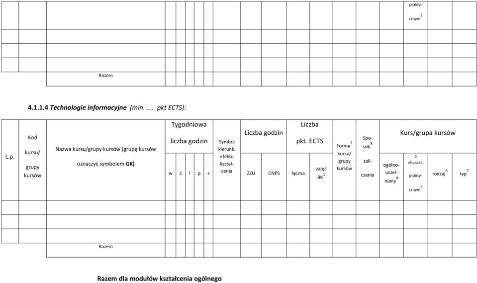 ECTS Frma 2 Symbl kierunk.