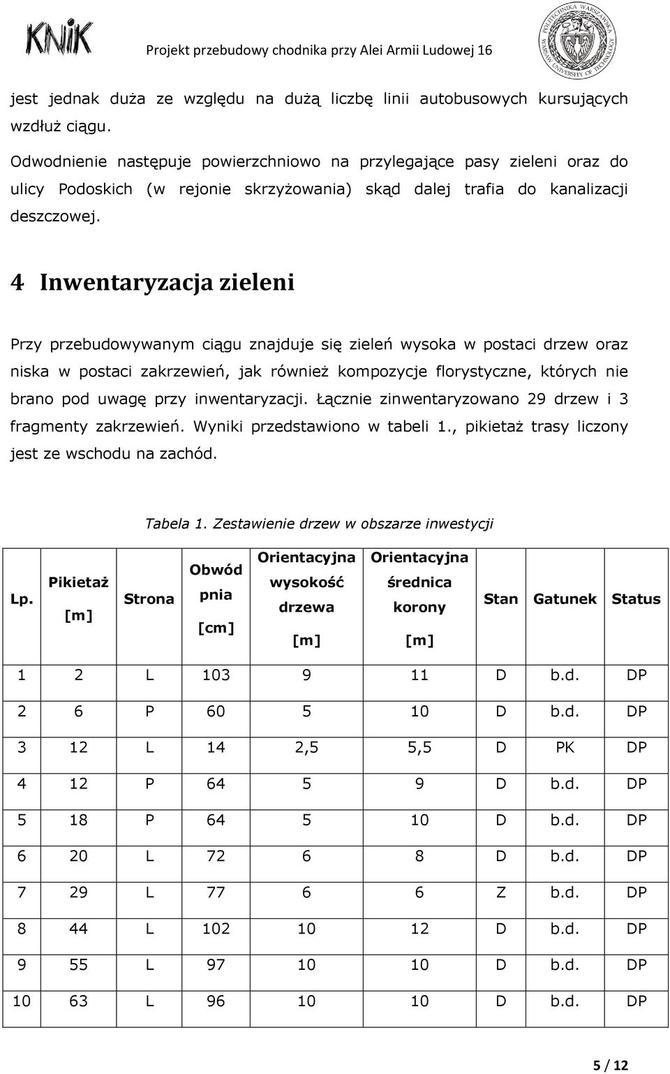 4 Inwentaryzacja zieleni Przy przebudowywanym ciągu znajduje się zieleń wysoka w postaci drzew oraz niska w postaci zakrzewień, jak również kompozycje florystyczne, których nie brano pod uwagę przy