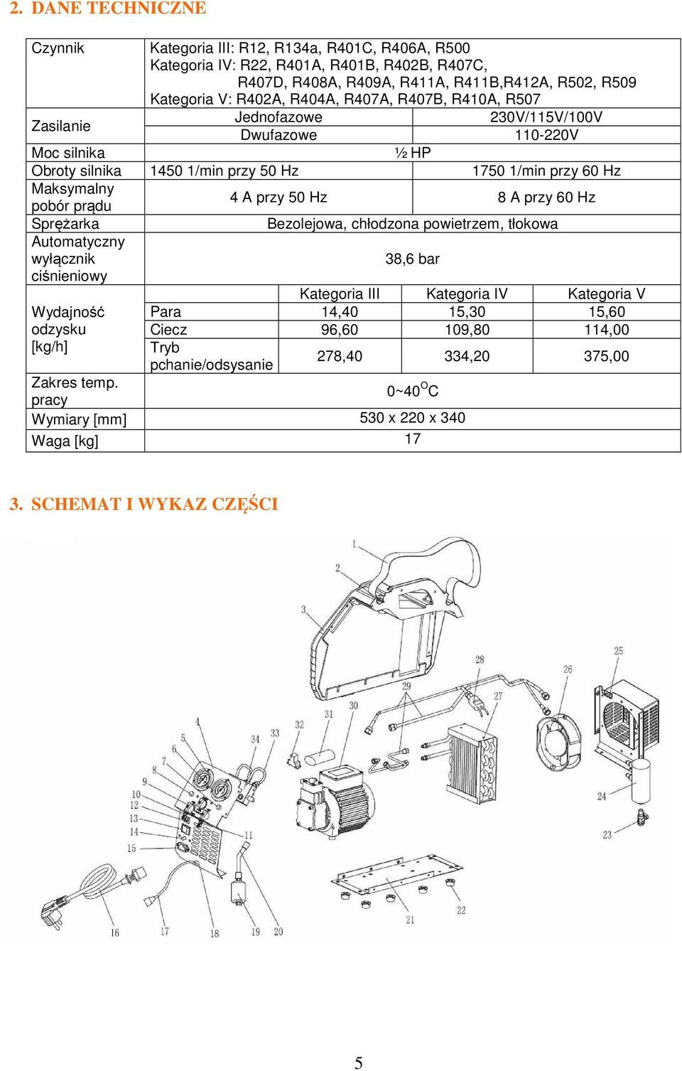 prądu 4 A przy 50 Hz 8 A przy 60 Hz Sprężarka Automatyczny wyłącznik ciśnieniowy Wydajność odzysku [kg/h] Bezolejowa, chłodzona powietrzem, tłokowa 38,6 bar Kategoria III Kategoria IV