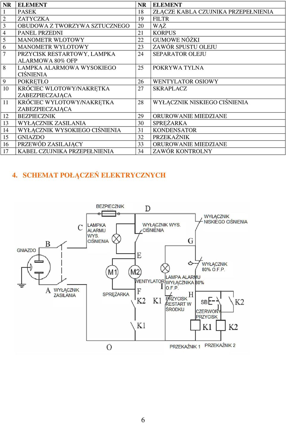 WLOTOWY/NAKRĘTKA 27 SKRAPLACZ ZABEZPIECZAJĄCA 11 KRÓCIEC WYLOTOWY/NAKRĘTKA 28 WYŁĄCZNIK NISKIEGO CIŚNIENIA ZABEZPIECZAJĄCA 12 BEZPIECZNIK 29 ORUROWANIE MIEDZIANE 13 WYŁĄCZNIK ZASILANIA 30 SPRĘŻARKA