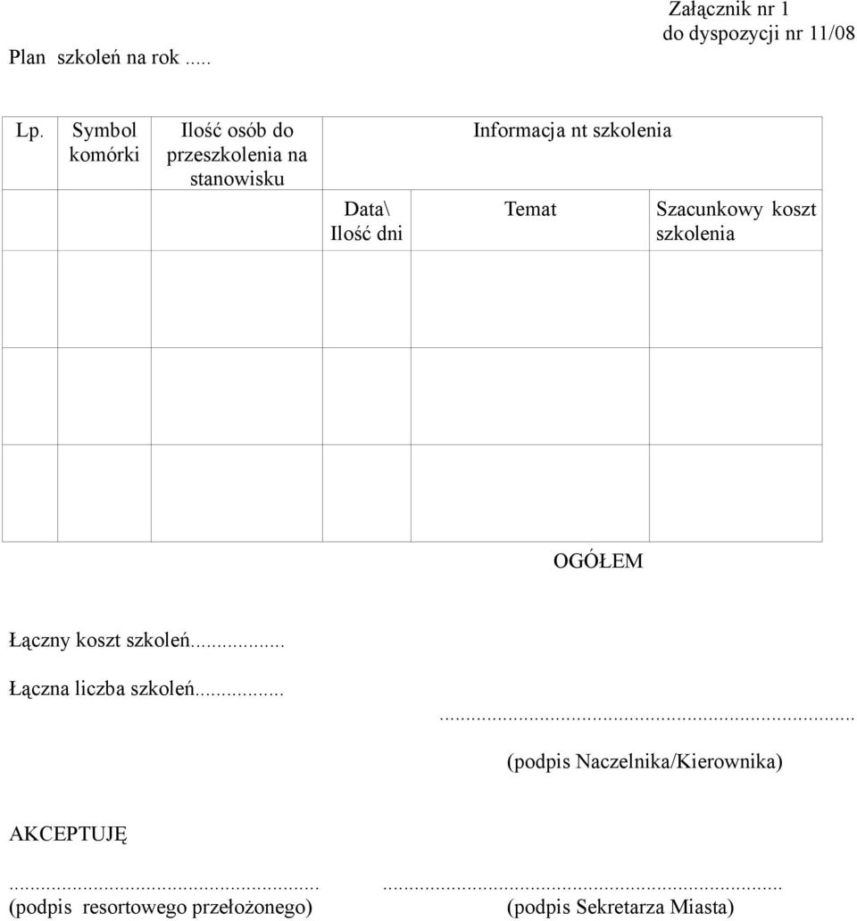 szkolenia Temat Szacunkowy koszt szkolenia OGÓŁEM Łączny koszt szkoleń.