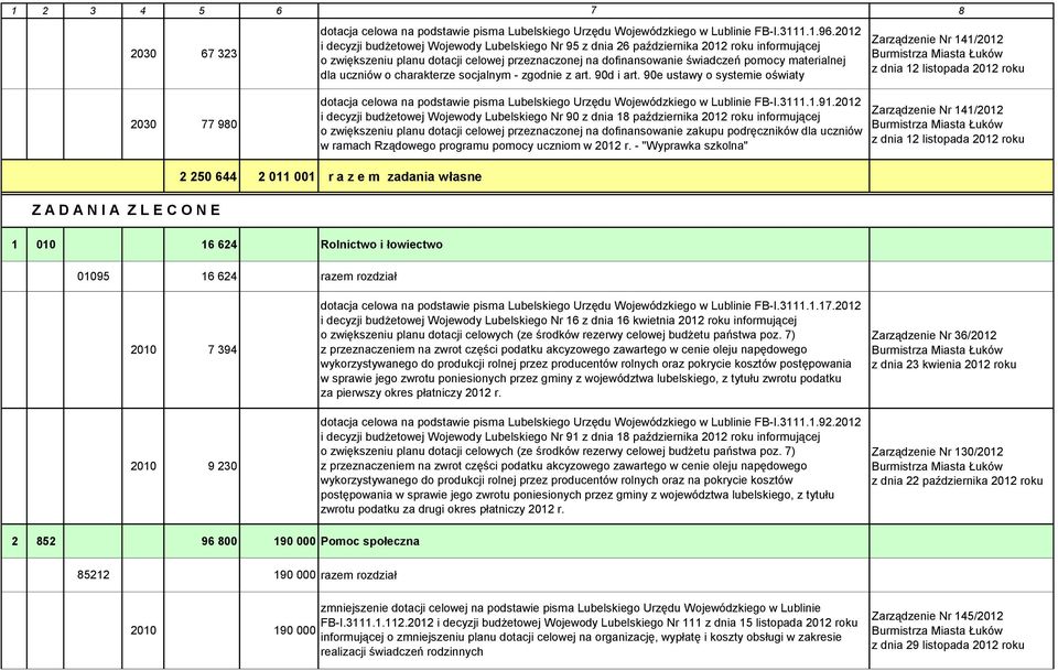 uczniów o charakterze socjalnym - zgodnie z art. 90d i art. 90e ustawy o systemie oświaty 2030 77 90 dotacja celowa na podstawie pisma Lubelskiego Urzędu Wojewódzkiego w Lublinie FB-I.3111.1.91.