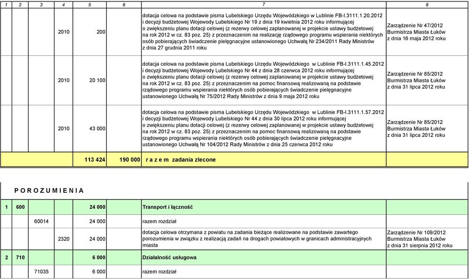 25) z przeznaczenim na realizację rządowego programu wspierania niektórych osób pobierających świadczenie pielęgnacyjne ustanowionego Uchwałą Nr 234/2011 Rady Ministrów z dnia 27 grudnia 2011 roku