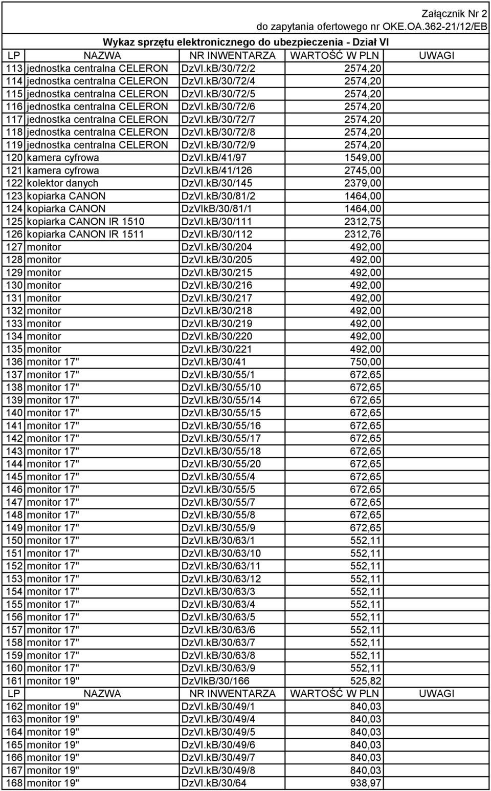 kB/30/72/8 2574,20 119 jednostka centralna CELERON DzVI.kB/30/72/9 2574,20 120 kamera cyfrowa DzVI.kB/41/97 1549,00 121 kamera cyfrowa DzVI.kB/41/126 2745,00 122 kolektor danych DzVI.