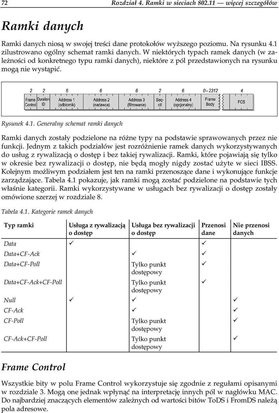 Generalny schemat ramki danych Ramki danych zostały podzielone na różne typy na podstawie sprawowanych przez nie funkcji.