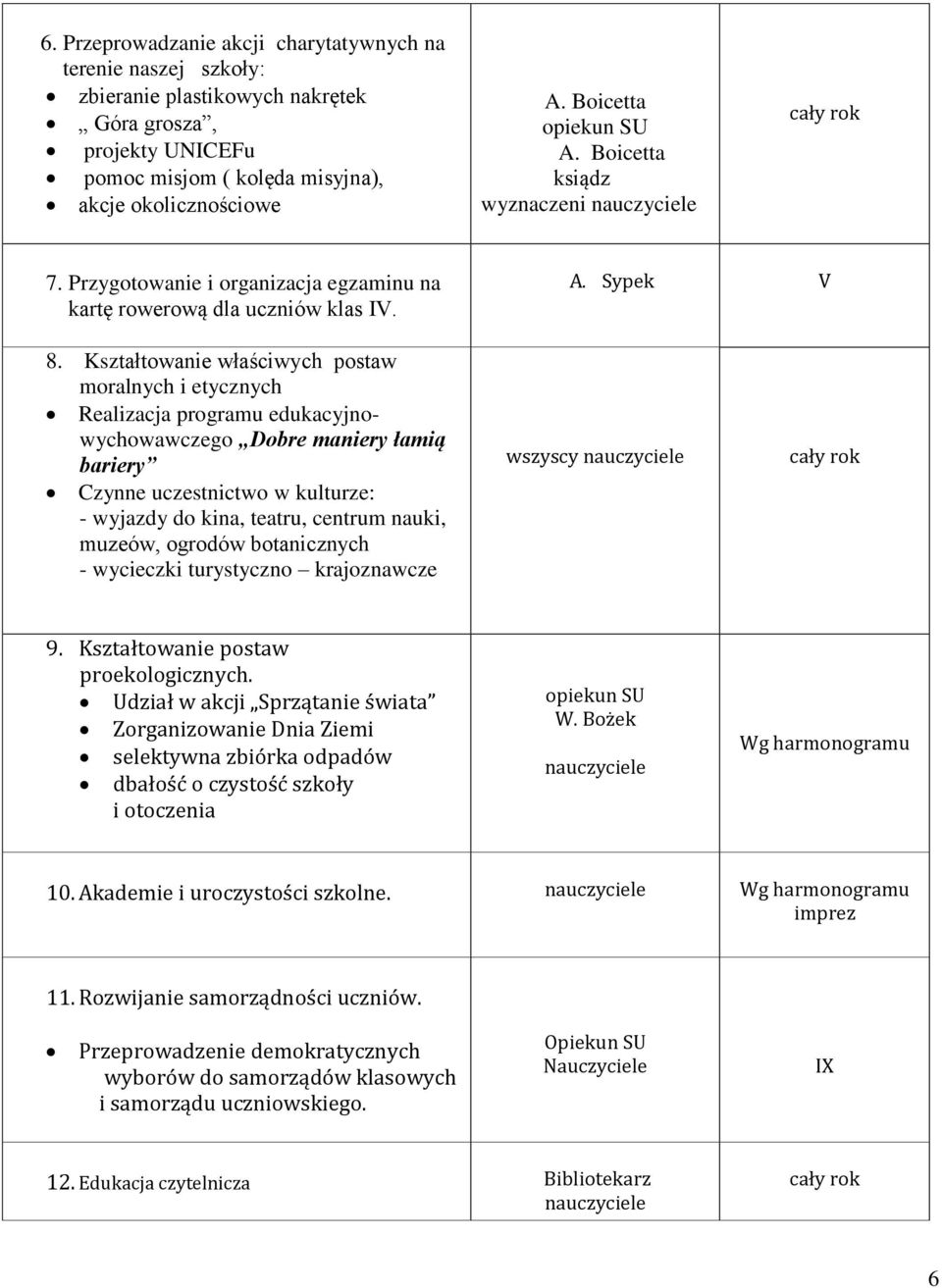 Kształtowanie właściwych postaw moralnych i etycznych Realizacja programu edukacyjnowychowawczego Dobre maniery łamią bariery Czynne uczestnictwo w kulturze: - wyjazdy do kina, teatru, centrum nauki,