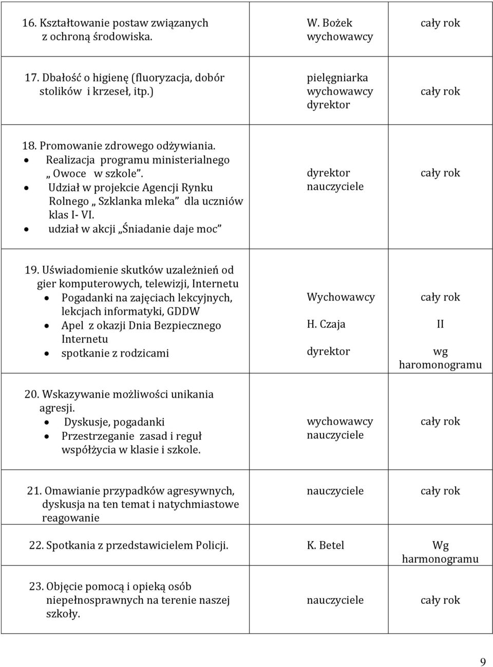 Uświadomienie skutków uzależnień od gier komputerowych, telewizji, Internetu Pogadanki na zajęciach lekcyjnych, lekcjach informatyki, GDDW Apel z okazji Dnia Bezpiecznego Internetu spotkanie z