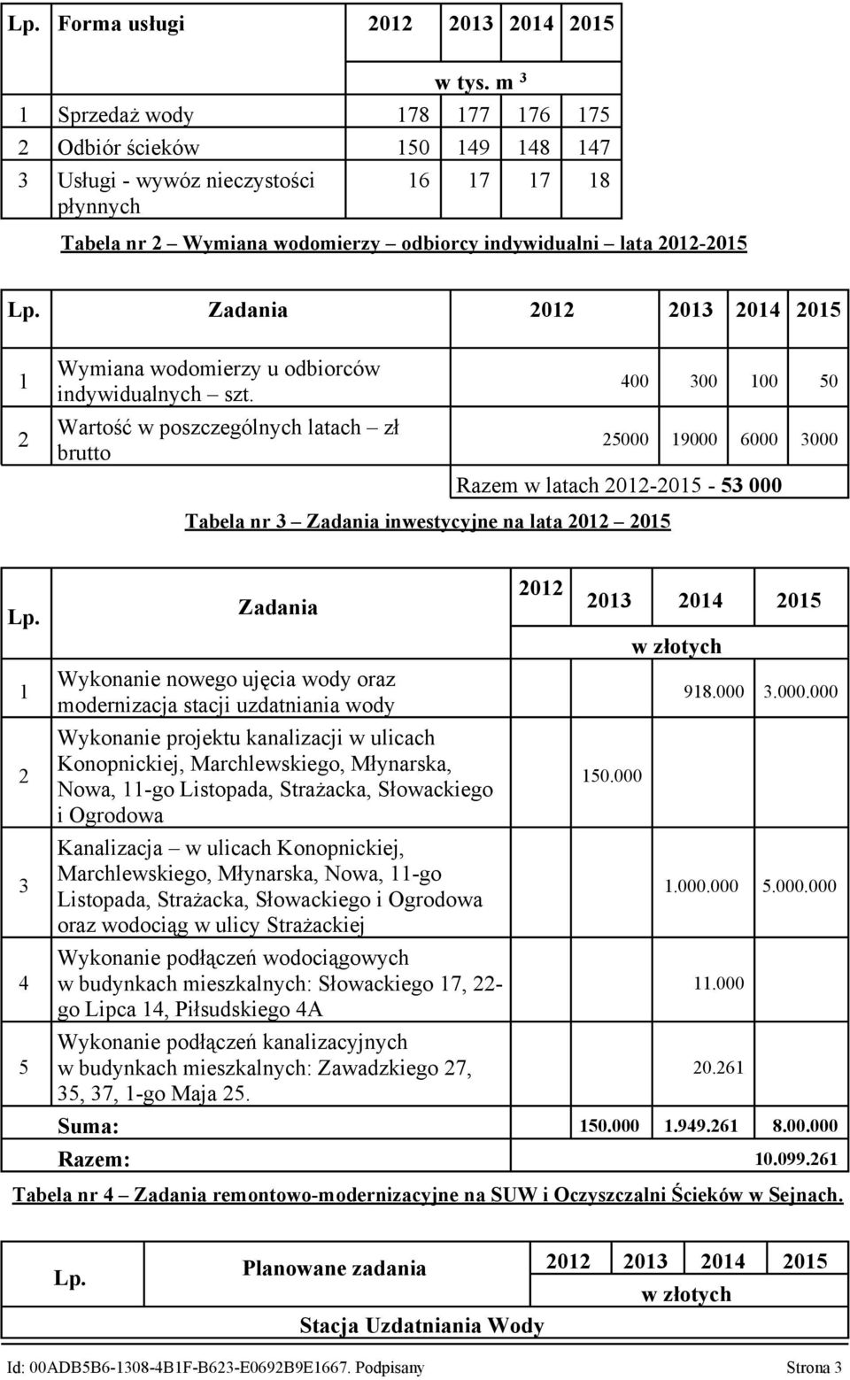 Zadania 202 203 204 205 2 Wymiana wodomierzy u odbiorców indywidualnych szt.