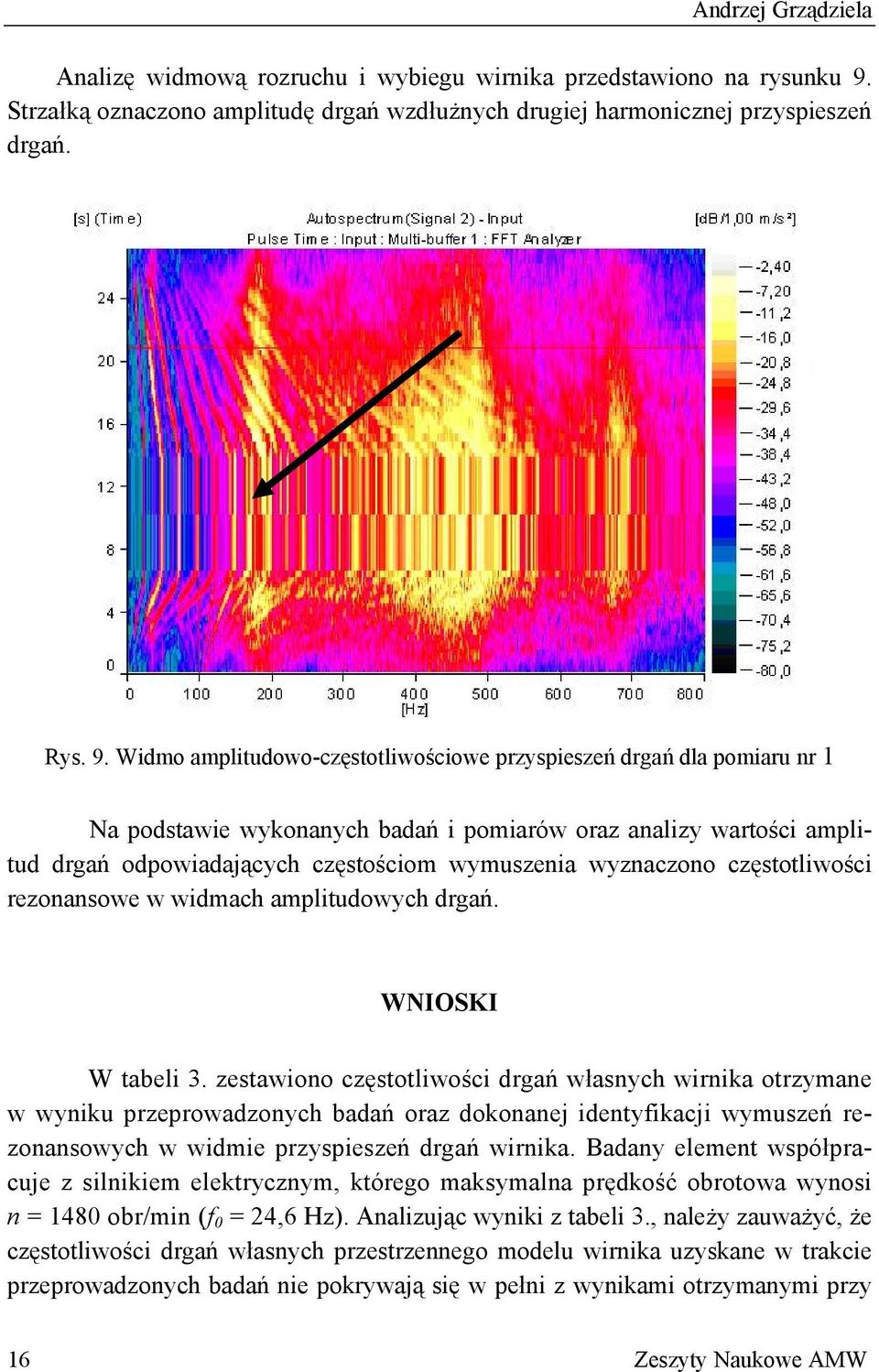 Widmo amplitudowo-częstotliwościowe przyspieszeń drgań dla pomiaru nr 1 Na podstawie wykonanych badań i pomiarów oraz analizy wartości amplitud drgań odpowiadających częstościom wymuszenia wyznaczono