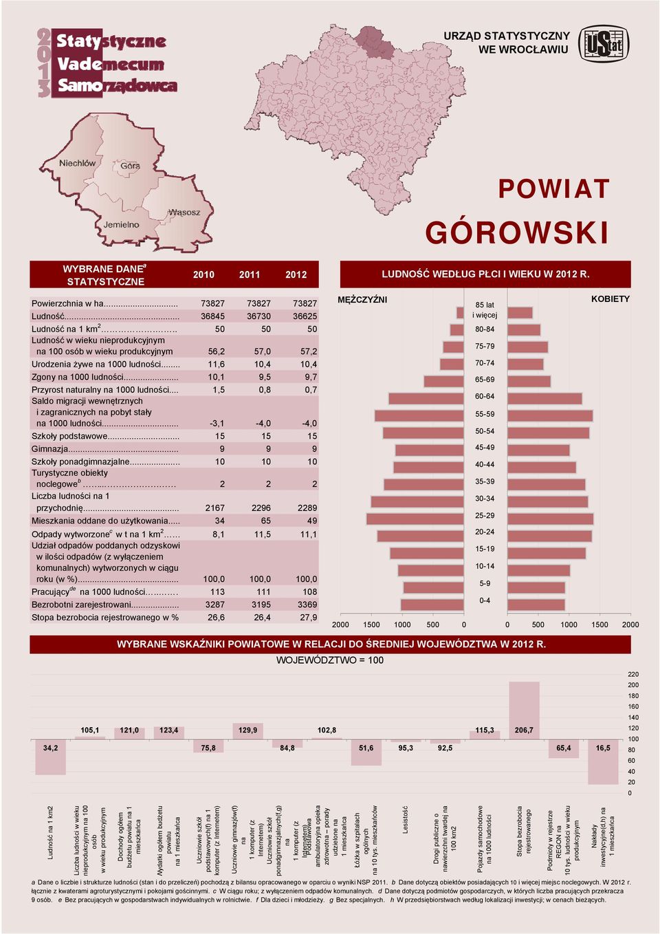 .. Szkoły pondgimnzjlne... noclegoe b... Liczb n 1 przychodnię... Mieszkni oddne do użytkoni.