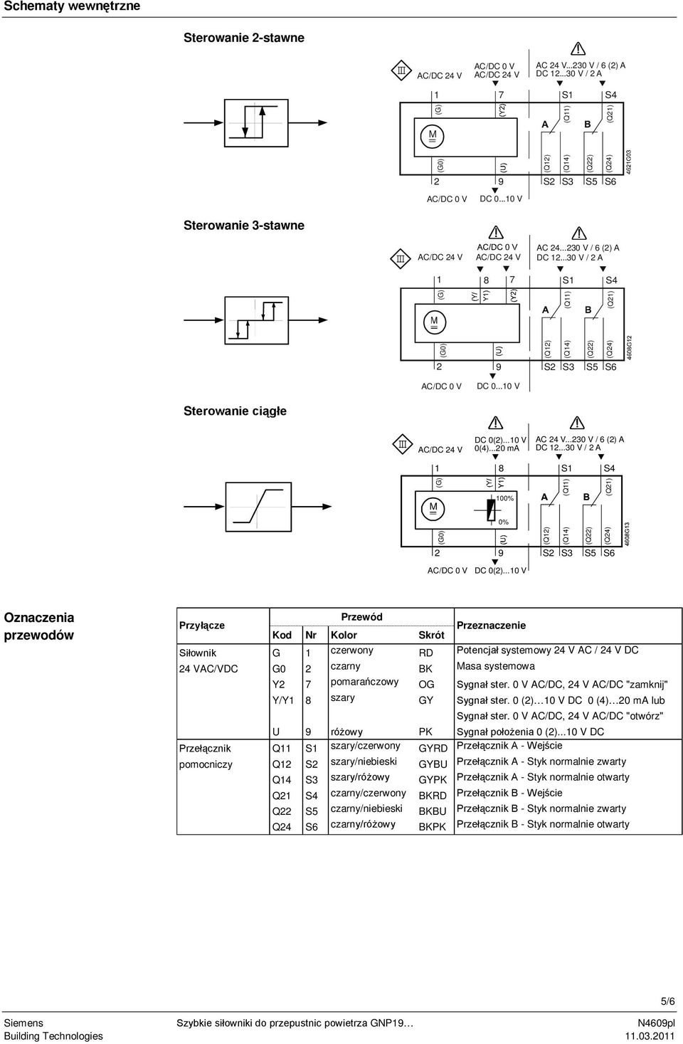 ..10 V 0(4)...20 ma AC 24 V...230 V / 6 (2) A DC 12...30 V / 2 A 1 8 S1 S4 (G) (Q11) (Q21) 100% M 0% (G0) (Q12) (Q14) (Q22) (Q24) 2 9 S2 S3 S5 S6 AC/DC 0 V DC 0(2).