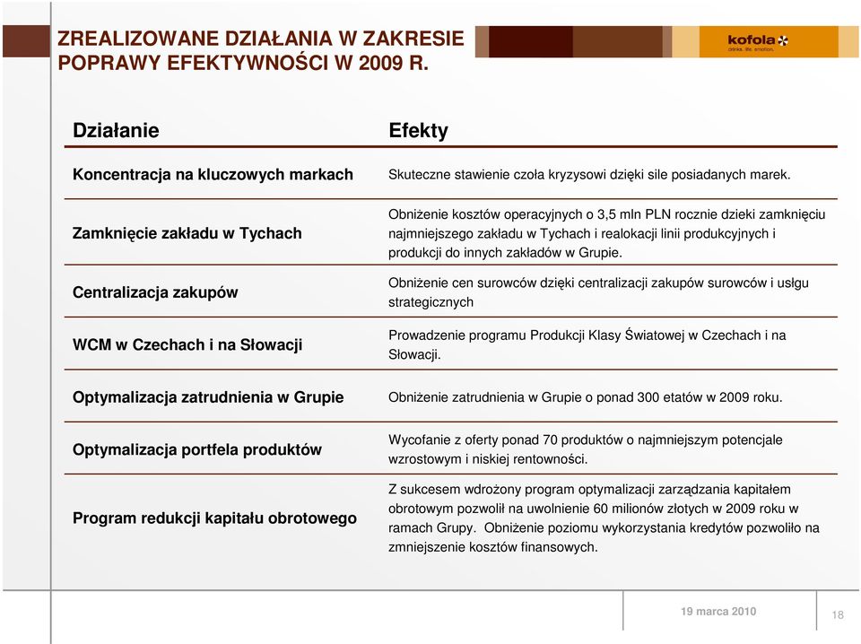 ObniŜenie kosztów operacyjnych o 3,5 mln PLN rocznie dzieki zamknięciu najmniejszego zakładu w Tychach i realokacji linii produkcyjnych i produkcji do innych zakładów w Grupie.