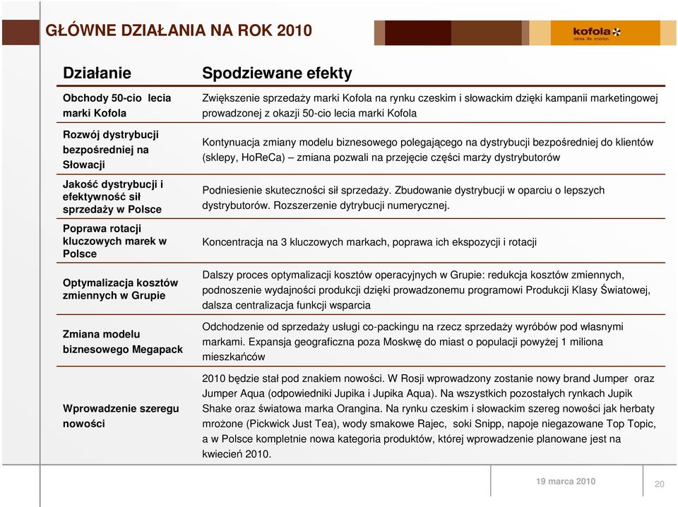 czeskim i słowackim dzięki kampanii marketingowej prowadzonej z okazji 50-cio lecia marki Kofola Kontynuacja zmiany modelu biznesowego polegającego na dystrybucji bezpośredniej do klientów (sklepy,