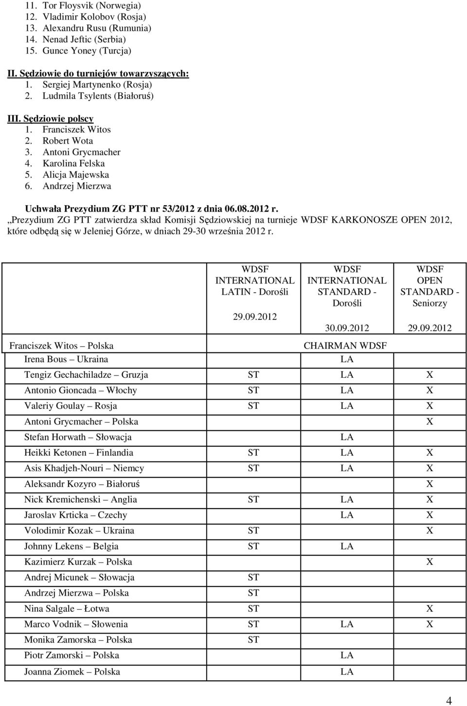 Andrzej Mierzwa Uchwała Prezydium ZG PTT nr 53/2012 z dnia 06.08.2012 r.